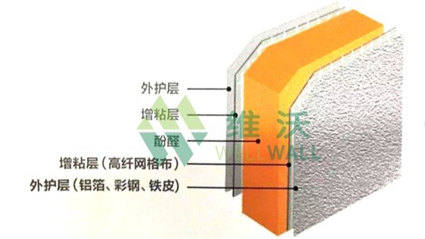 如何鑒定識別酚醛復合風管的質(zhì)量？